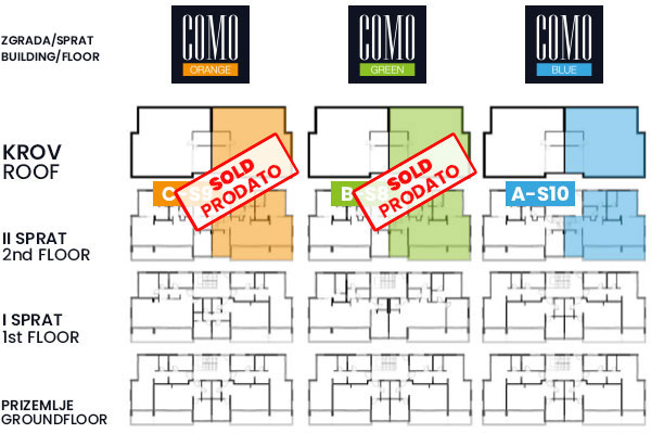 type7b-apartment-type-distribution-02