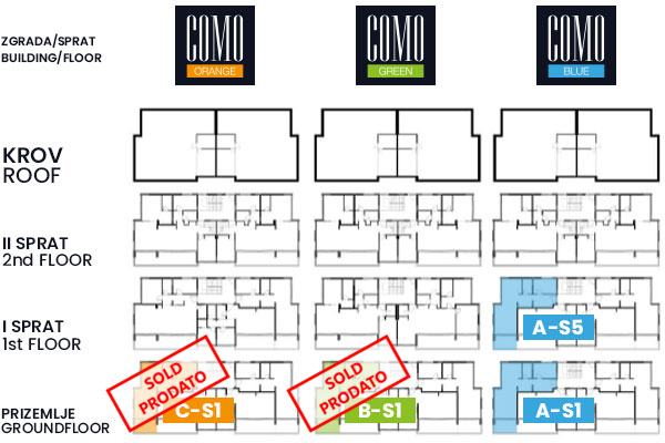 1 A-apartment-type-distribution