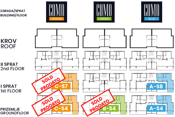 1 B-apartment-type-distribution